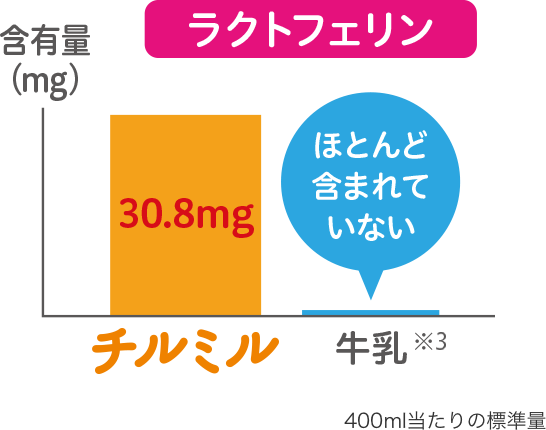 ラクトフェリン