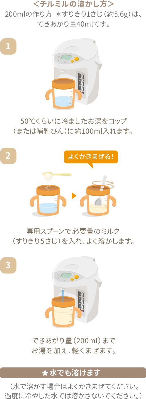 ＜チルミルの溶かし方＞200mlの作り方＊すりきり1さじ（約5.6g）は、できあがり量40mlです。①50℃くらいに冷ましたお湯をコップ（または哺乳びん）に約100ml入れます。②専用スプーンで必要量のミルク（すりきり5さじ）を入れ、よく溶かします。③できあがり量（200ml）までお湯を加え、軽くまぜます。★水でも溶けます（水で溶かす場合はよくかきまぜてください。過度に冷やした水では溶かさないでください。）