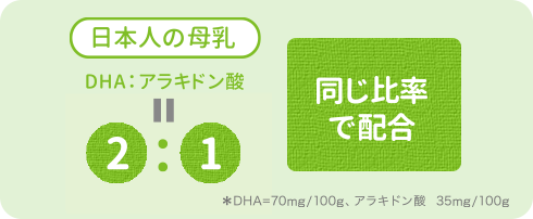 日本人の母乳 DHA:アラキドン酸=2:1 同じ比率で配合