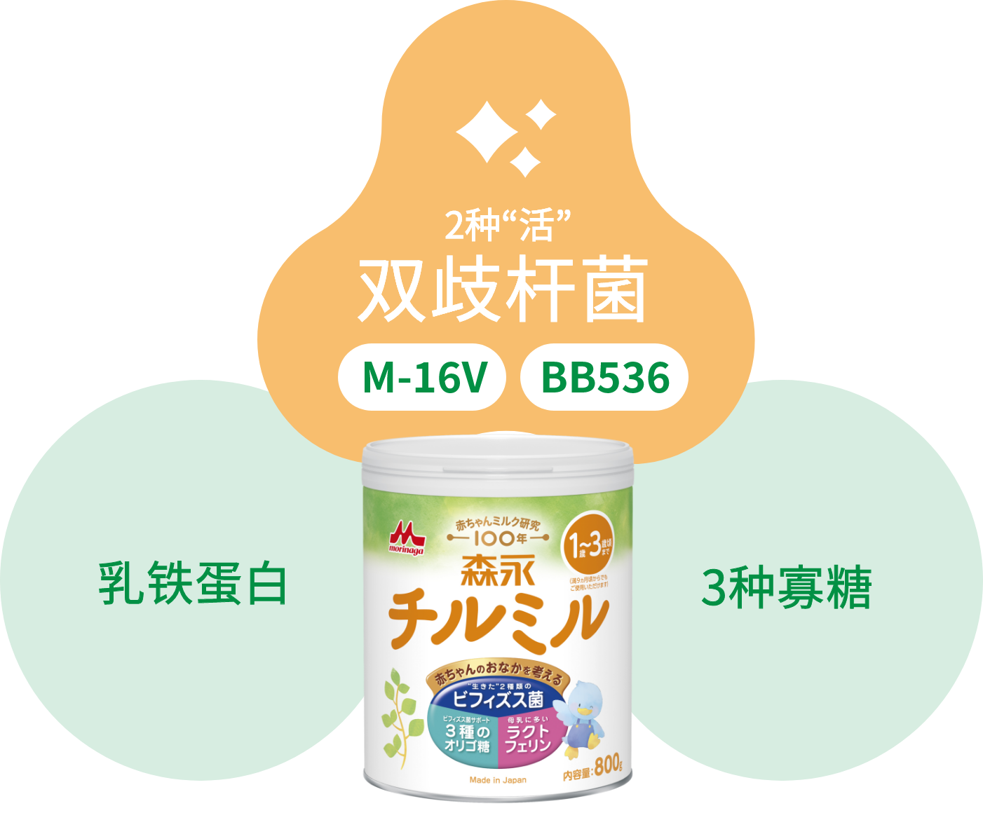 チルミル｜商品情報｜妊娠・育児情報サイト「はぐくみ」｜森永