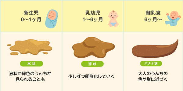 「いいうんち」の形