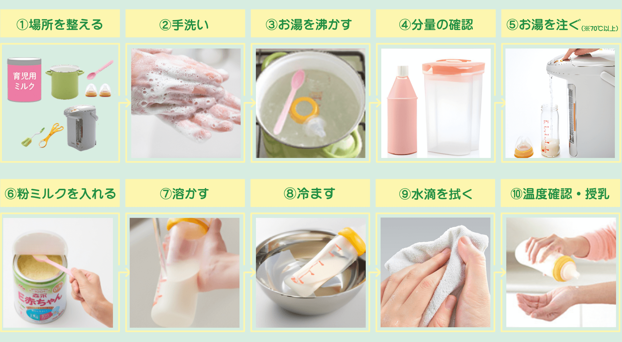 ミルクの基本の作り方