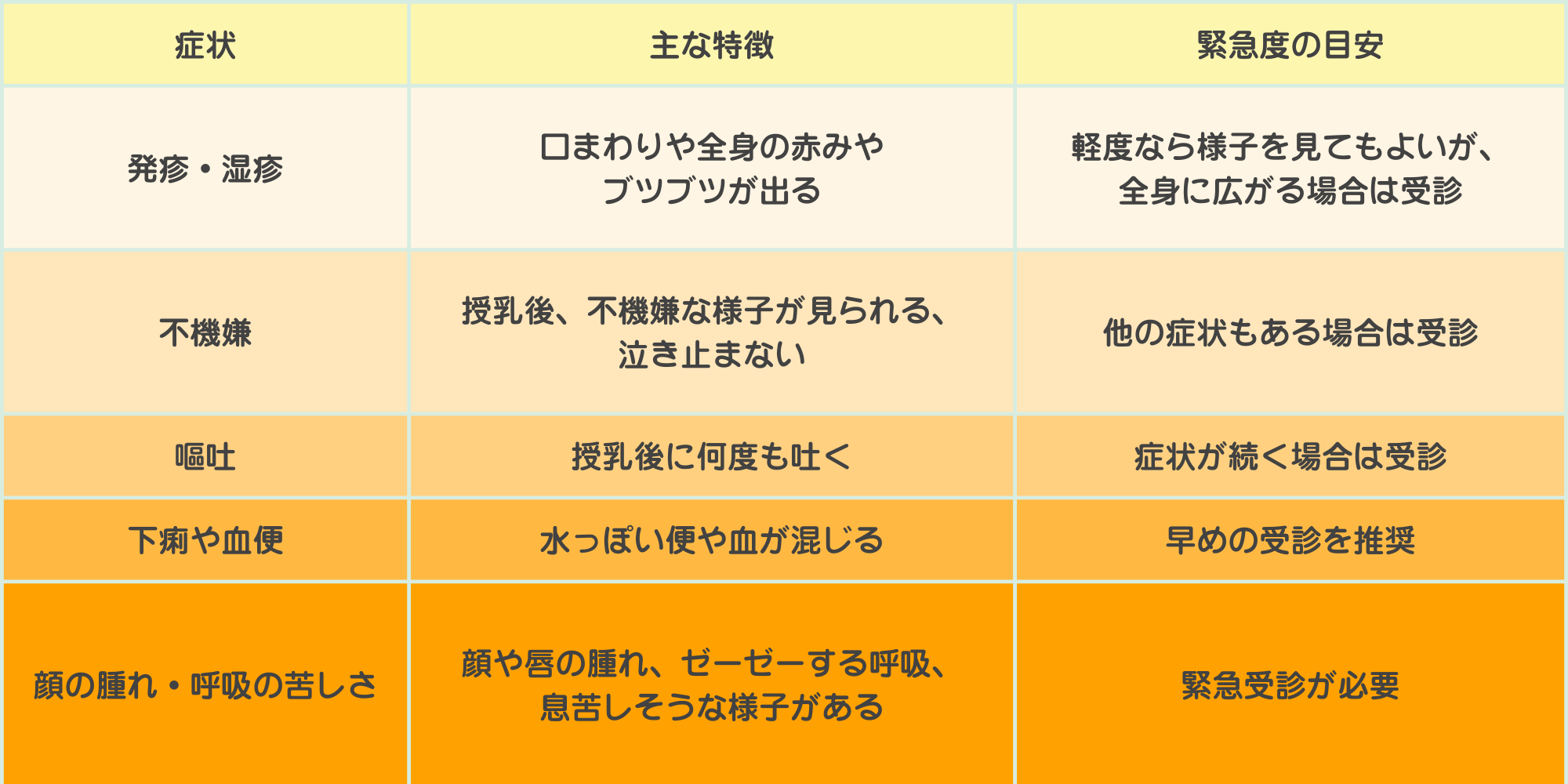 ミルクアレルギーの症状