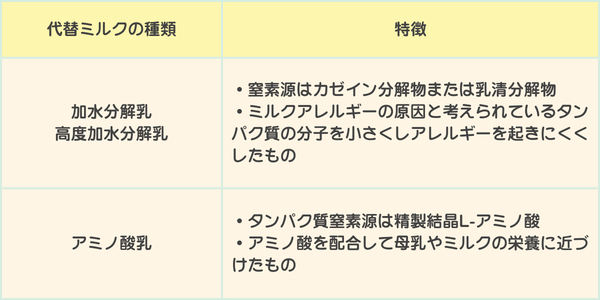 代替ミルクの種類と特徴