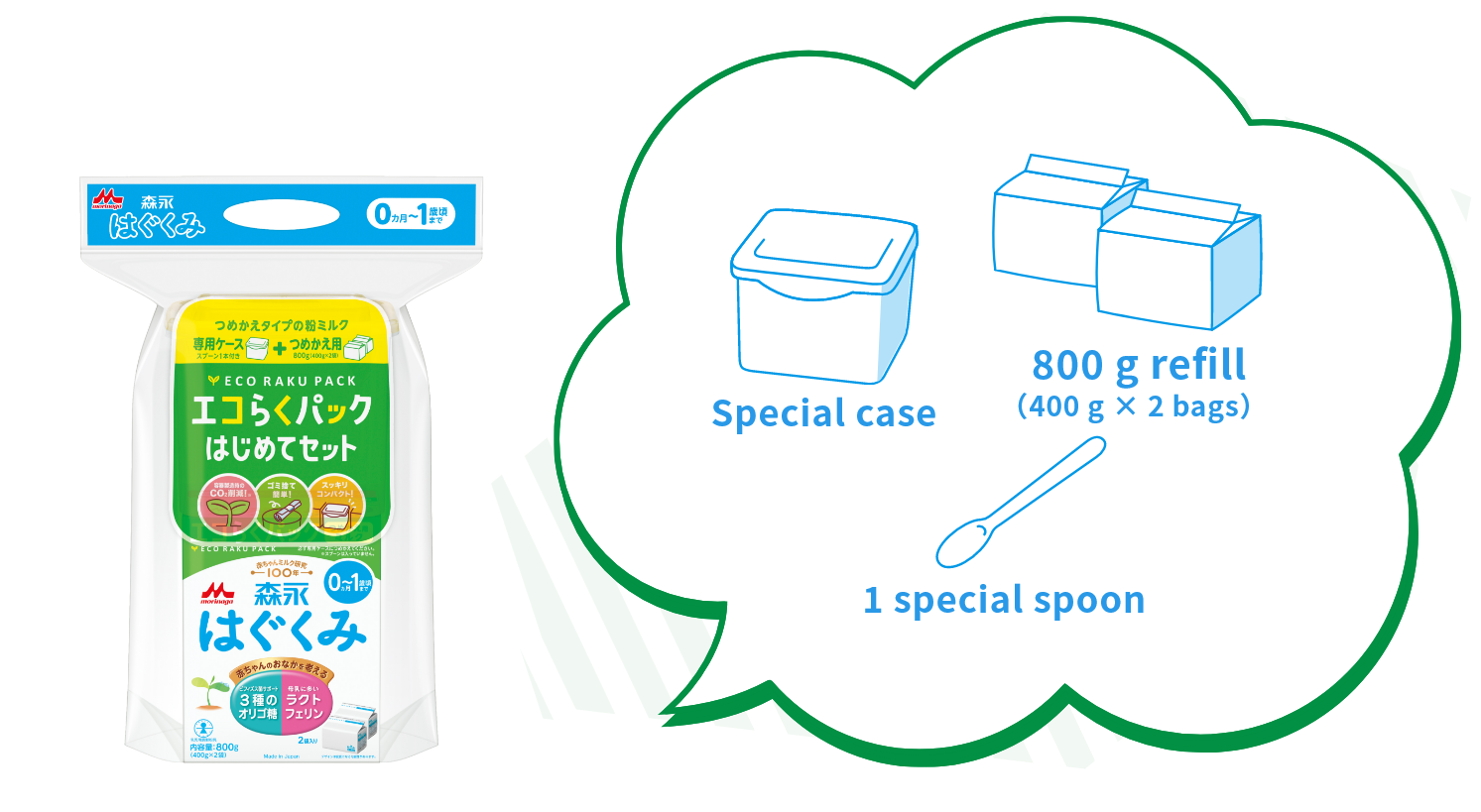 エコらくパック｜妊娠・育児情報サイト「はぐくみ」｜森永乳業株式会社