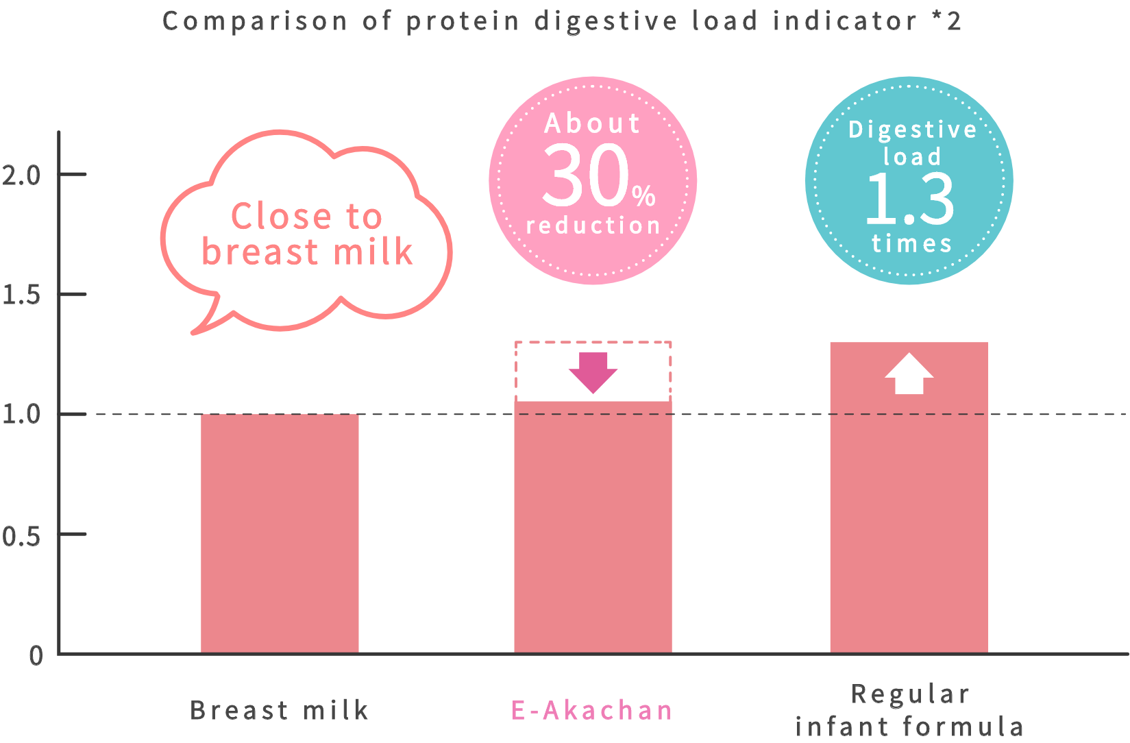 森永乳業★はぐくみちゃん人形抽プレ当選＆カウンター用★非売品 はぐくみ / 健康食品・サプリメントなら森永乳業 通信販売【公式】