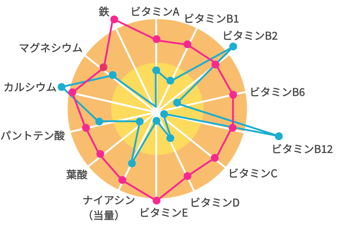 チルミル｜商品情報｜妊娠・育児情報サイト「はぐくみ」｜森永